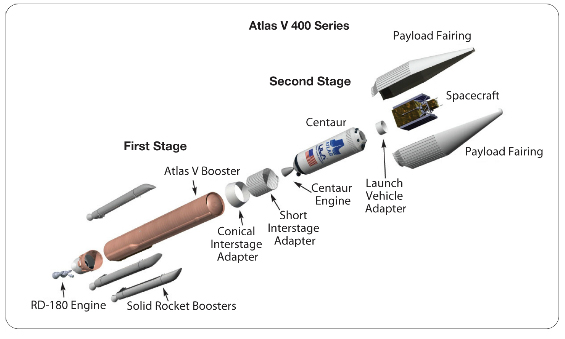atlas_V_schema.jpg